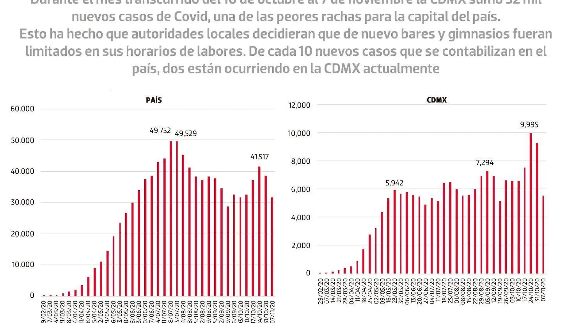 171120 Bajo Observación WEB port